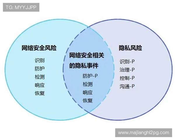 PG娱乐平台加强技术保障,确保每位用户的资金安全与隐私保护 PG娱乐平台加强技术保障,确保每位用户的资金安全与隐私保护