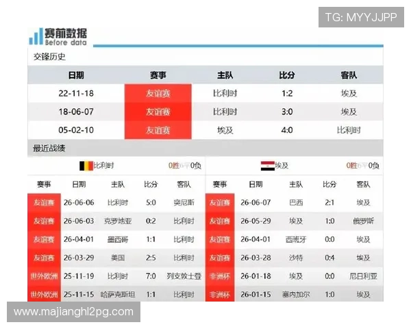 2026年世界杯比利时对阵埃及比赛球员评分详细分析与赛后点评